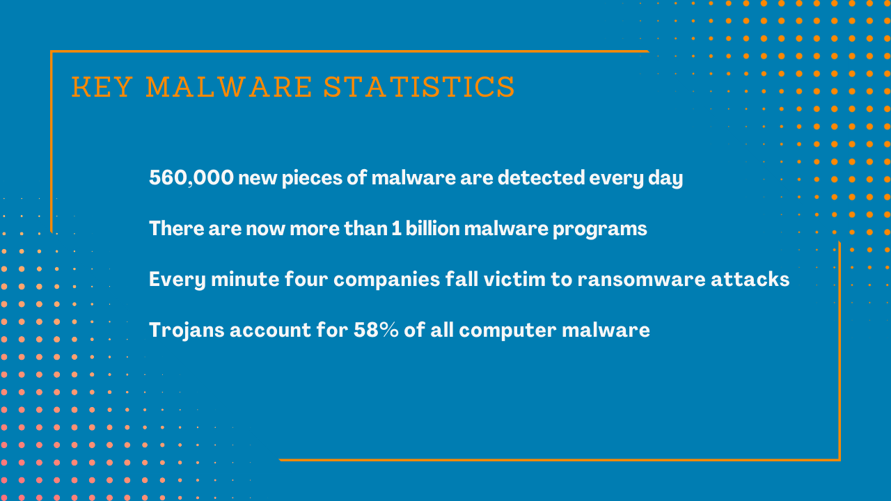 Key Malware Statistics